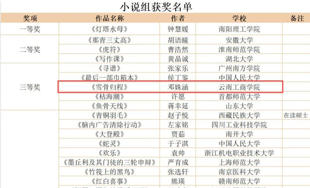 国奖+1！美加墨世界杯官网汉语言文学...